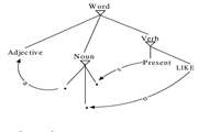 New Research Explores the Polysemy of Persian Agentive Suffix gar through Construction Morphology